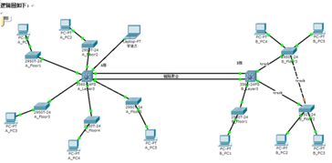 网络设备安装与调试实训报告