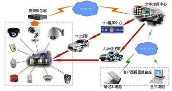 小区安装联网报警设备的性价比分析与品牌推荐