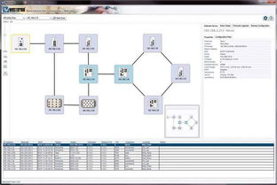 十大最佳网络配置工具与软件 网络游戏技术研发的关键利器