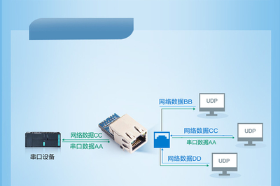 超级网口 网络设备的“心脏”与未来趋势