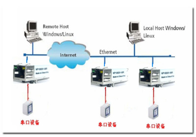 NePort-R485(I)高性能嵌入式串口转以太网服务器 网络互联的可靠桥梁