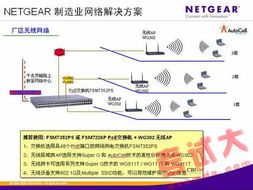 现代制造业网络解决方案 构建高效、安全、智能的网络基础设施