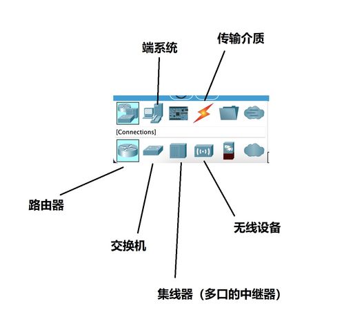 使用Cisco Packet Tracer进行网络技术研发与网络游戏软件构建