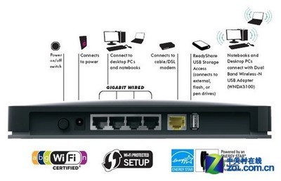 WNDR3700绿色路由 简易分享与网络游戏性能全面评测