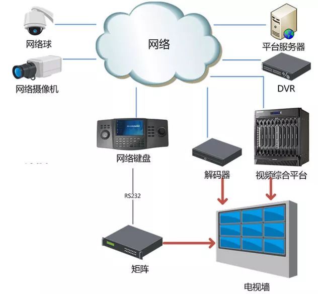 利用网络游戏软件技术解决医院智能化建设的整体设计缺失问题