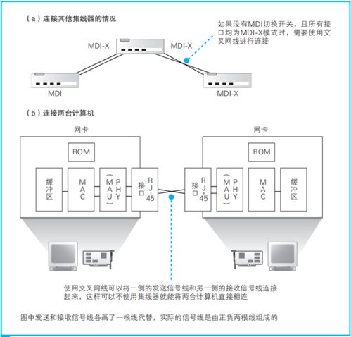 网络传输设备 集线器、交换机和路由器